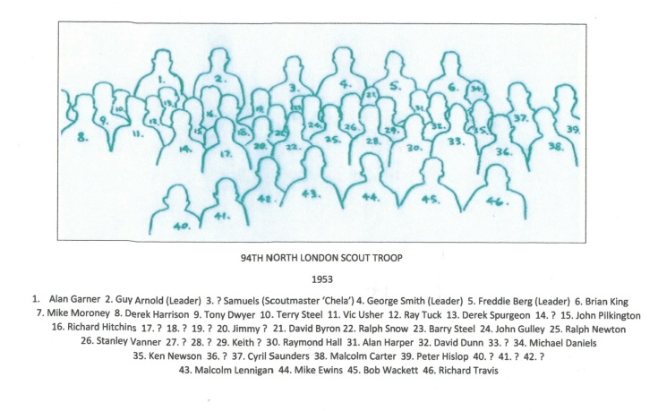 94th North London Scout Grouip